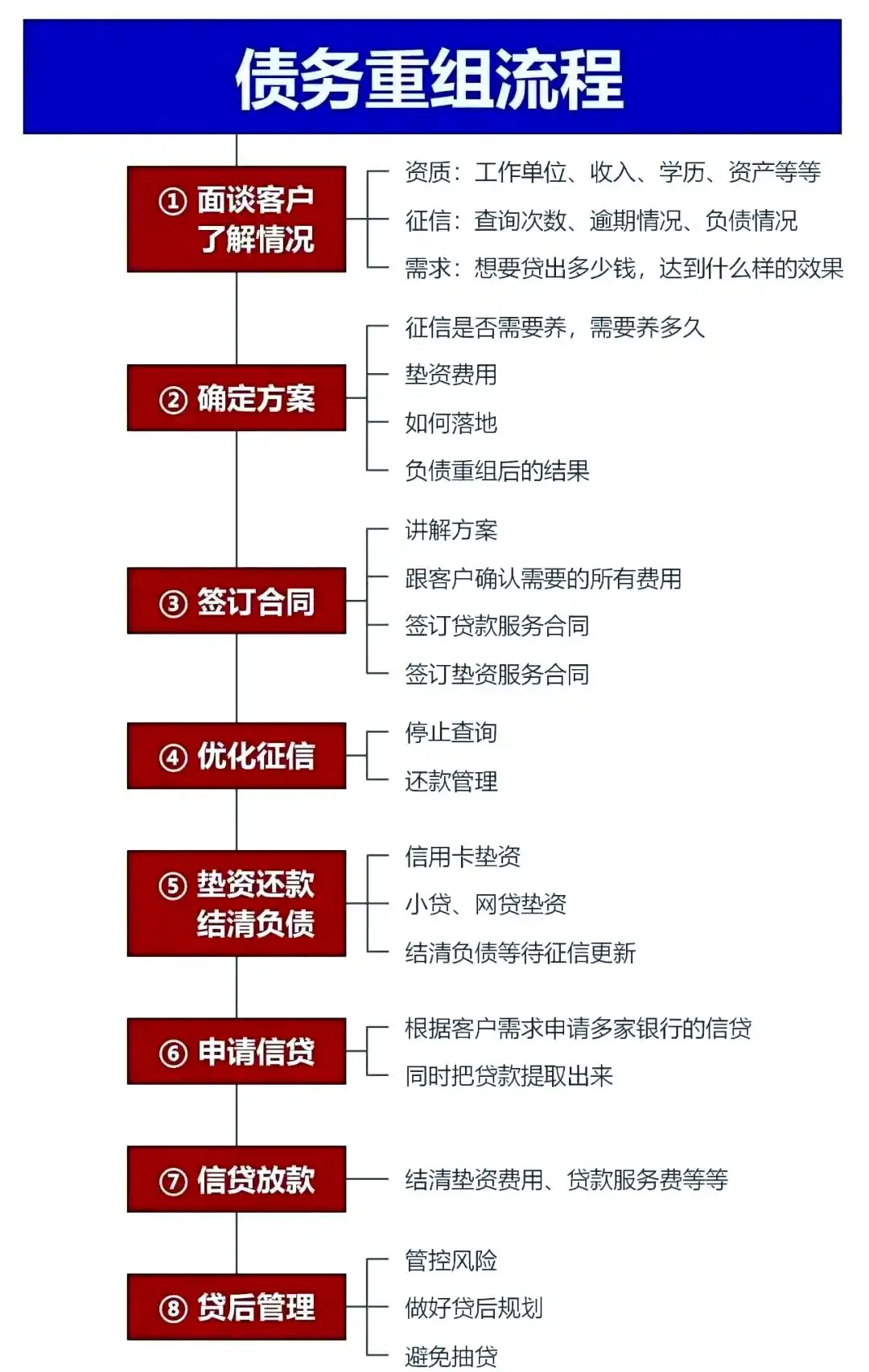 在茌平，中小企业也可以债务重组吗？